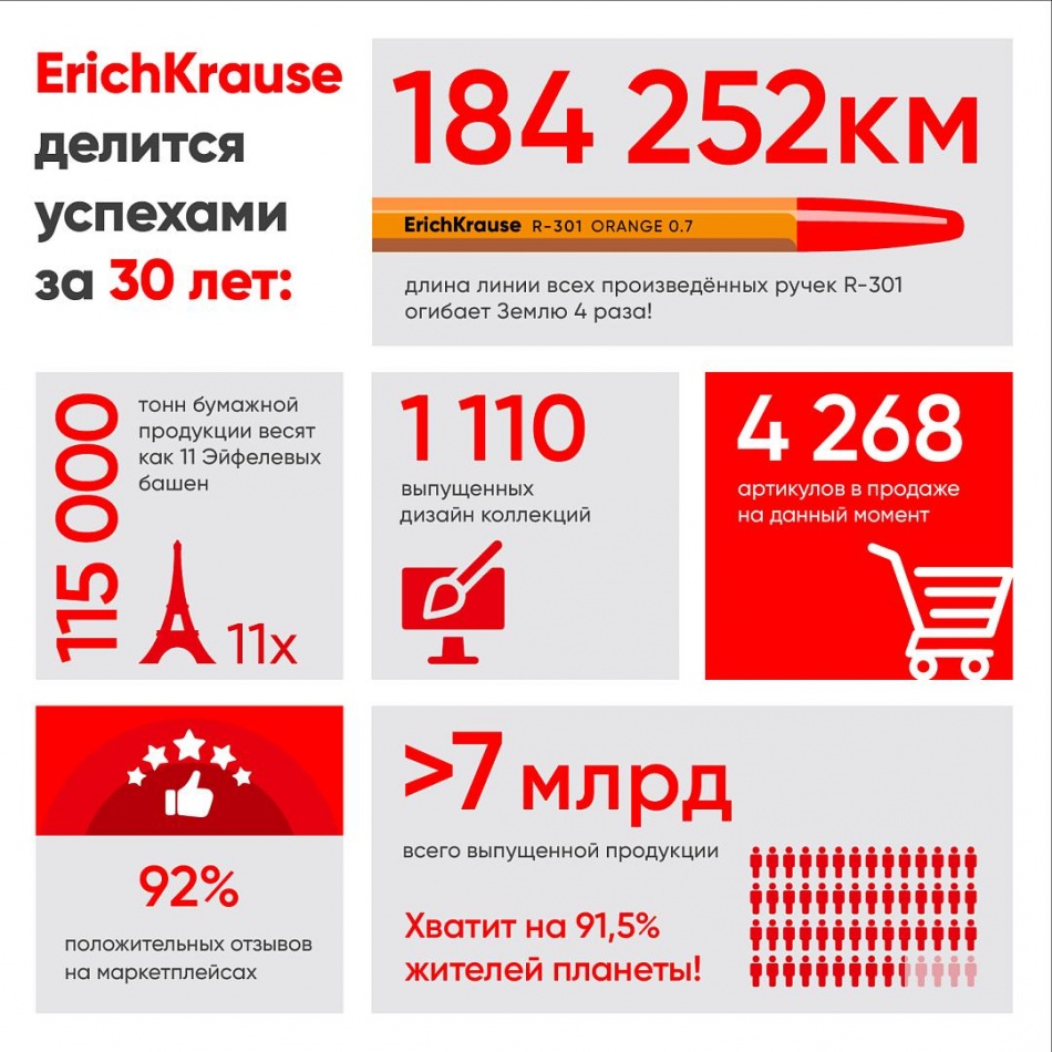 Офис Премьер: 30 лет вместе с брендом ErichKrause! Офис Премьер: 30 лет вместе с брендом ErichKrause!